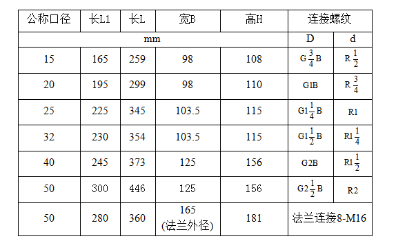 小口径水表