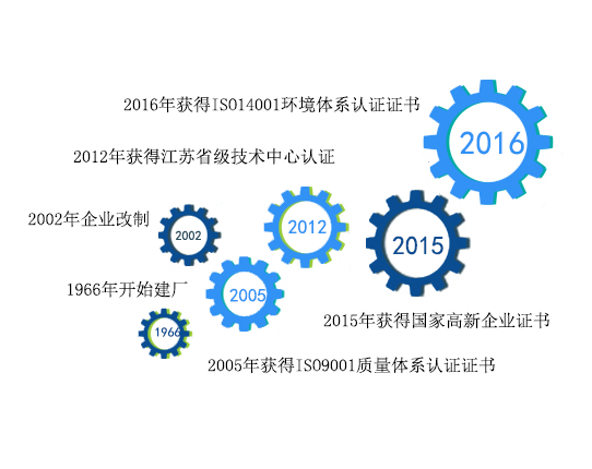 江苏水表厂