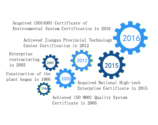 Lianyungang Water Meter Co., Ltd.